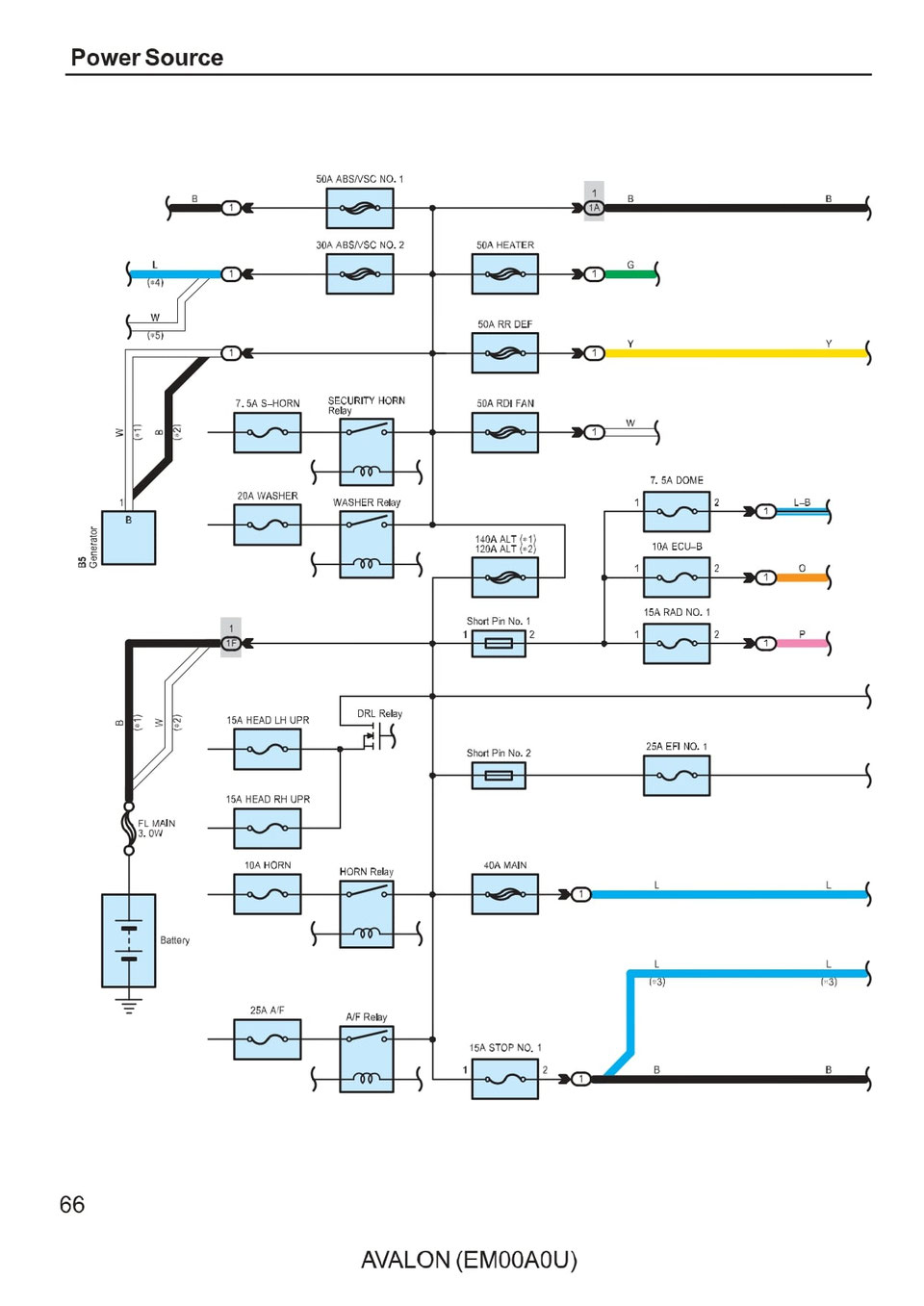 TOYOTA AVALON Wiring Diagrams Car Electrical Wiring Diagram