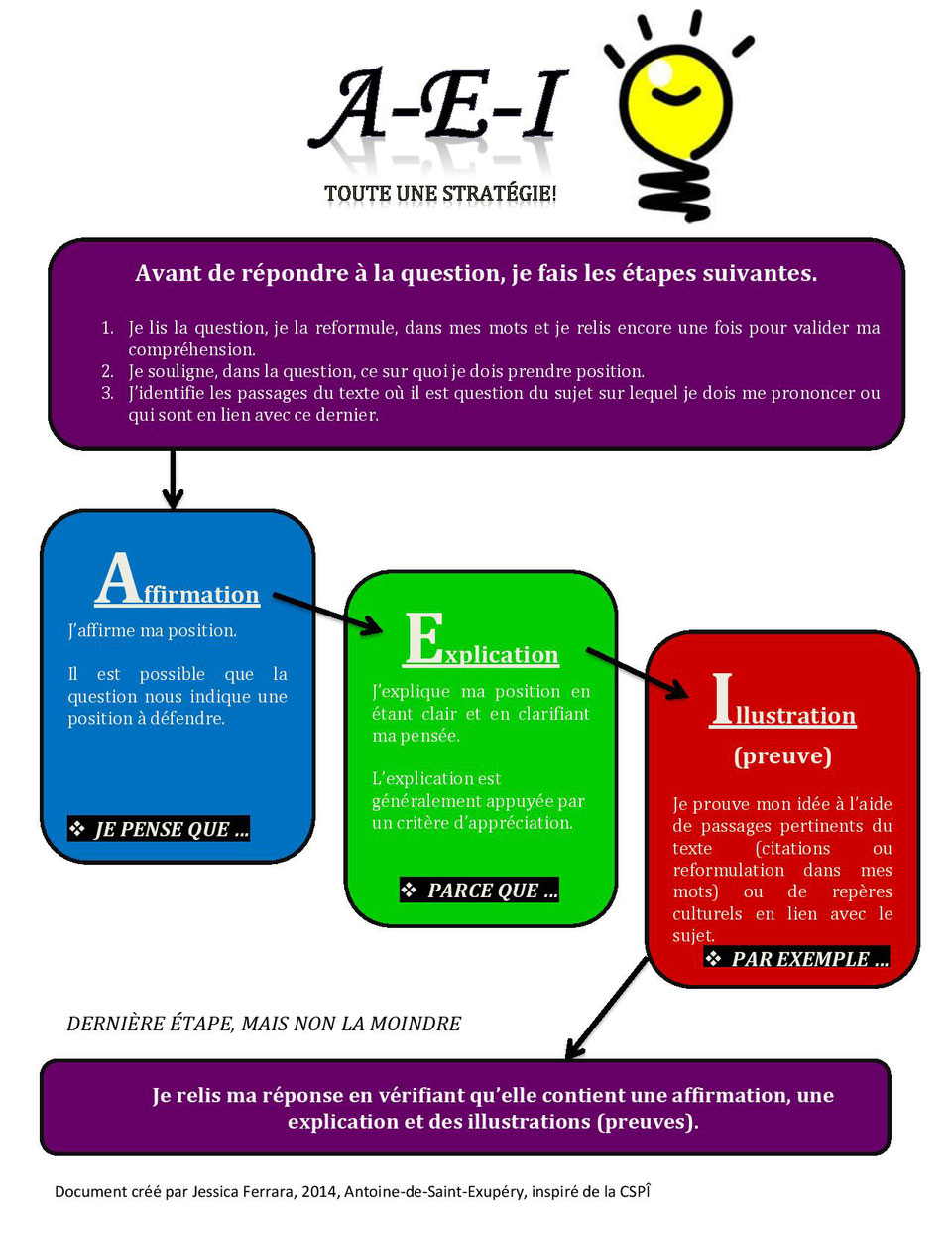 Outils Importants Pour tre Efficace Site De Doudja outils-importants-pour-tre-efficace-site-de-doudja