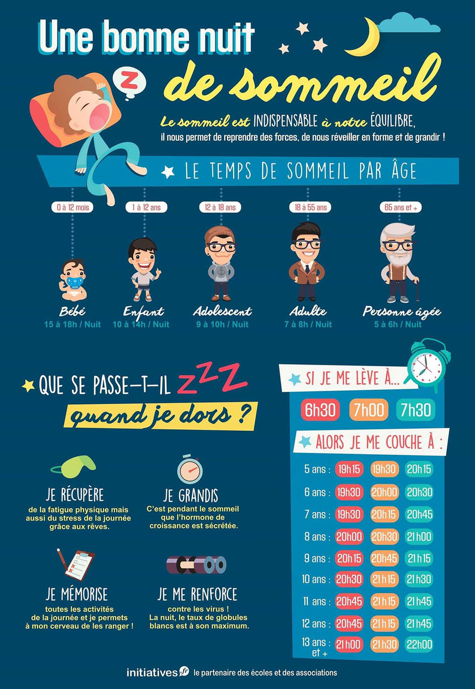 Nombre d'heures de sommeil requis - Classe de Mme Chantal