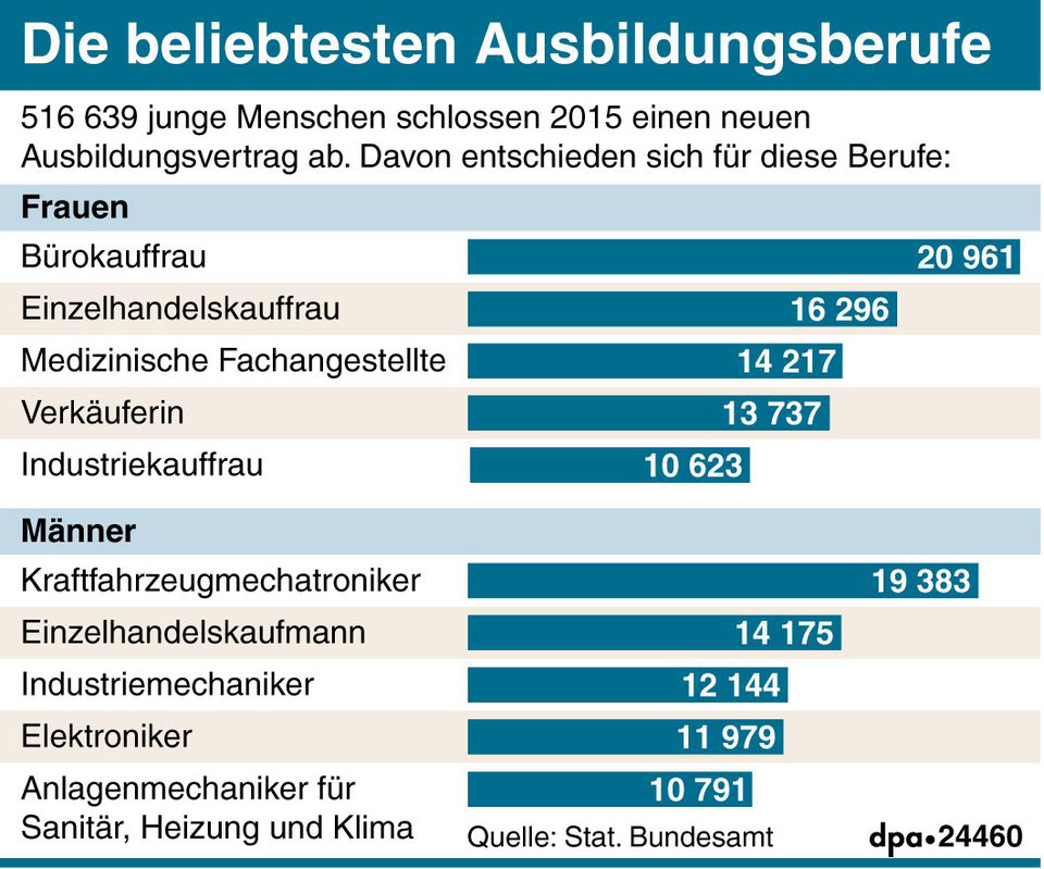 Pflegestufe bei krebserkrankung Pflegestufe bei krebserkrankung