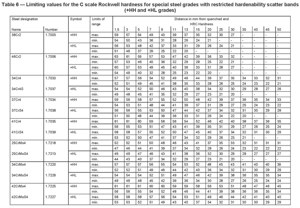 Steels property mec Engineering Spreadsheets