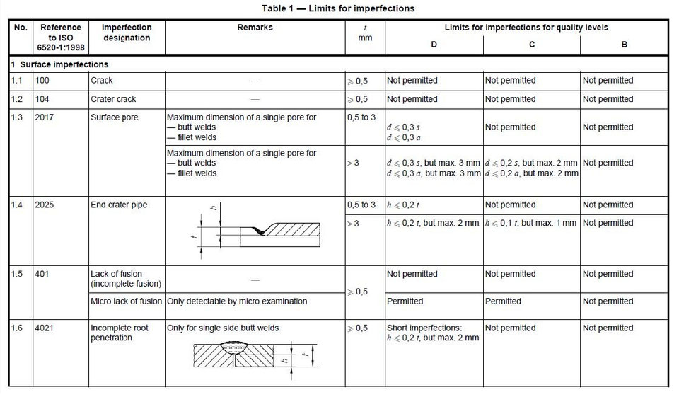 Welding specifications mec Engineering Spreadsheets