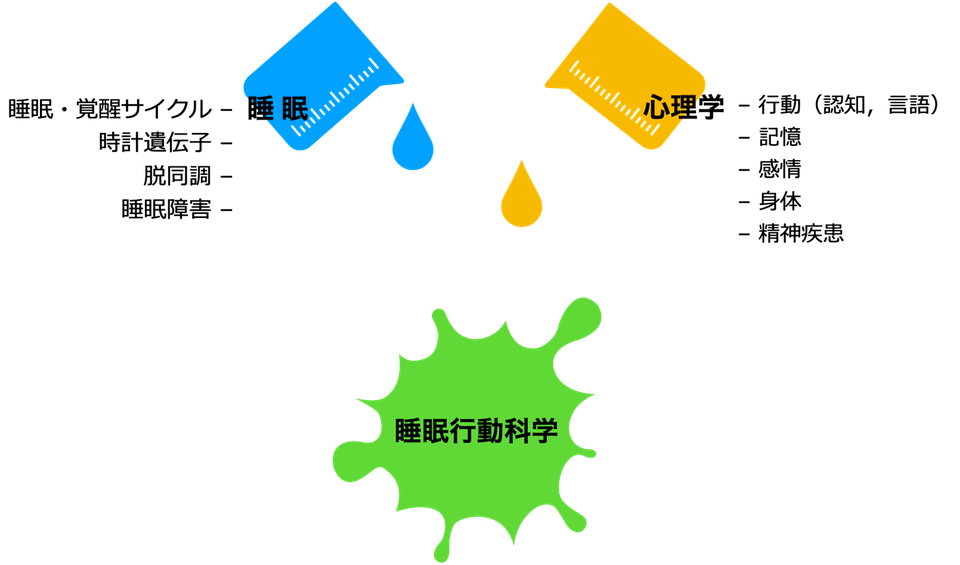 Japanese Behavioral Sleep Sciences Lab ページ