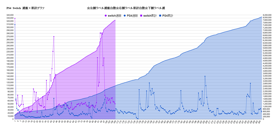 [12/26]Switch 278,701 PS4 75,793 3DS 26,936 Vita 3,939 XboxOne 3773 	YouTube>1{ ->摜>8 