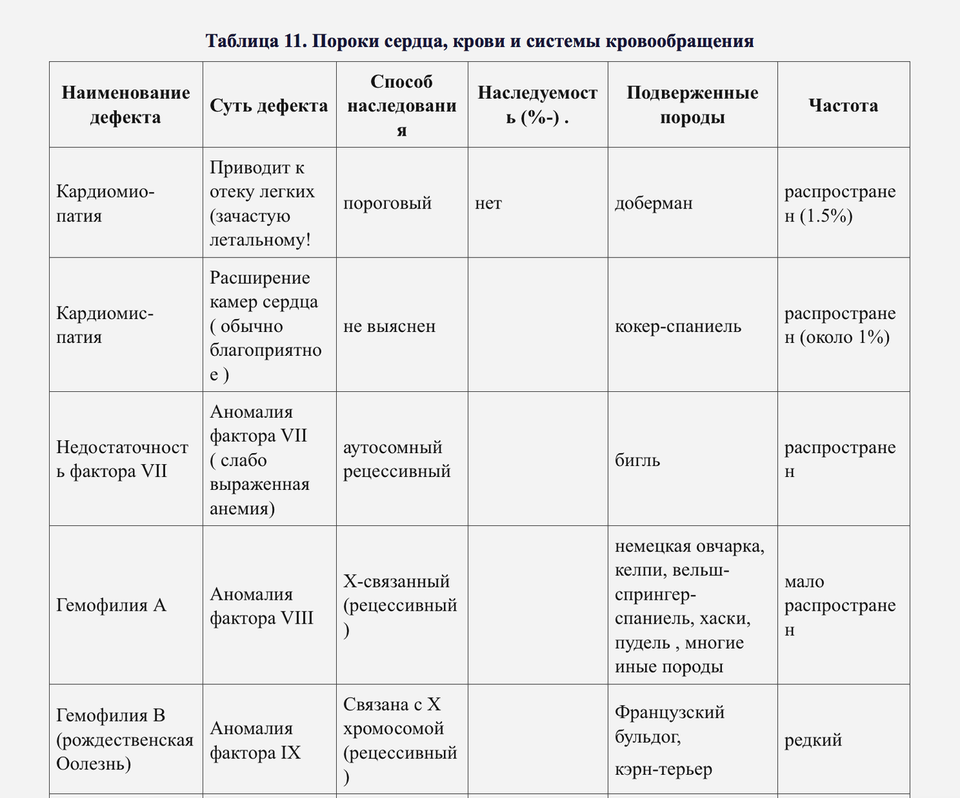 Классификацияпорокв сердца. Дифференциальная диагностика приобретенных пороков сердца таблица. Дифференциальный диагноз врожденных и приобретенных пороков сердца. Пороки сердца виды таблица. Стеноз митрального клапана дифференциальная диагностика.
