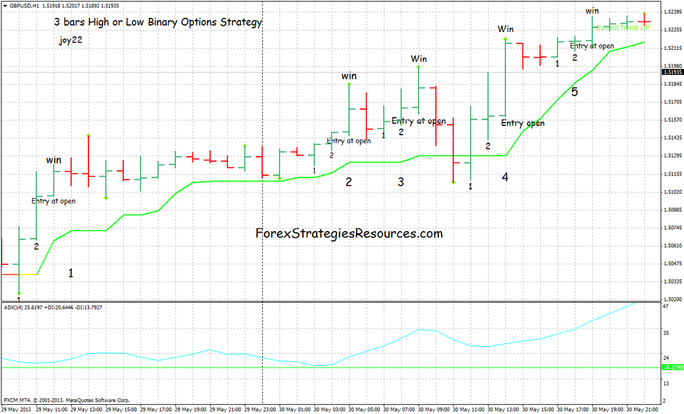 High low binary options review