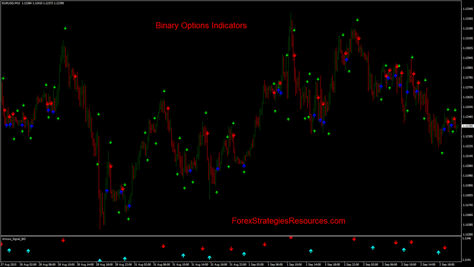 multi cross binary options