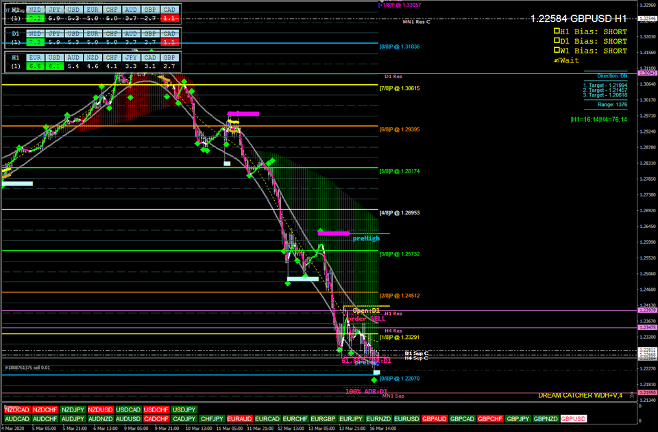 Free forex signals telegram