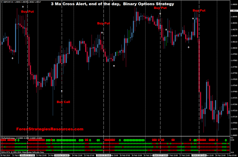 binary options mt4 strategy binary options mt4 strategy