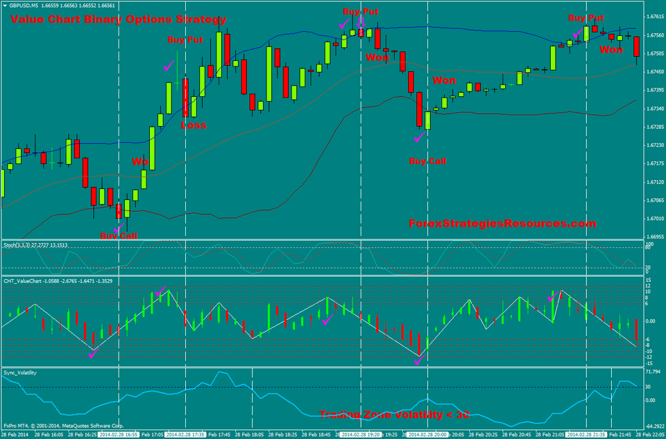 Indicator value. Индикатор cht value chart v5. indicator binary option indicator binary. стратегии mt4 индикаторы для бинарных опционов. стратегия для mt4 для бинарных опционов.