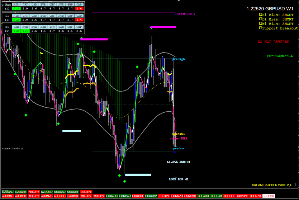 Dream Catcher Forex Strategy Forex Strategies Forex Resources
