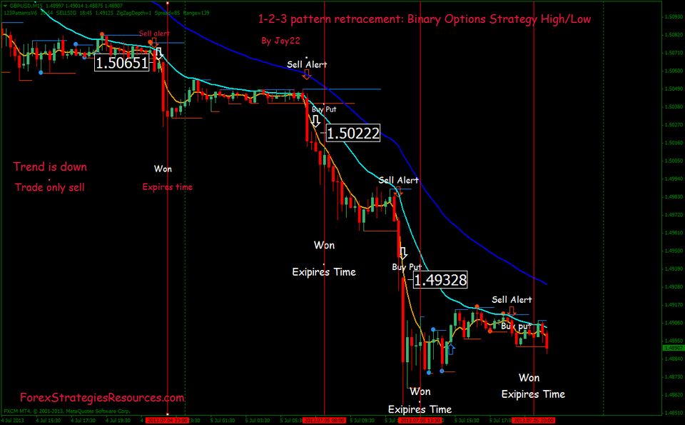 1 minute trading binary option strategy pdf - binary options 1 minute retracement strategy