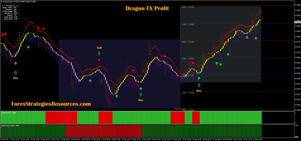 Dragon expert forex factory