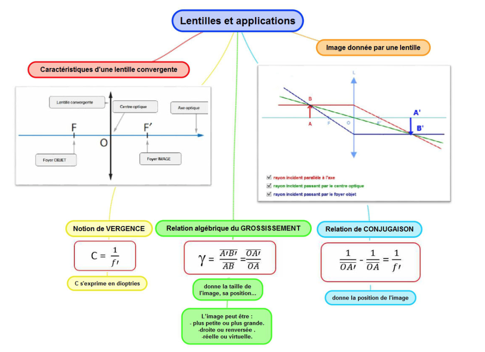 Chapitre O4 Formation d'image par une astronomique Les — free download