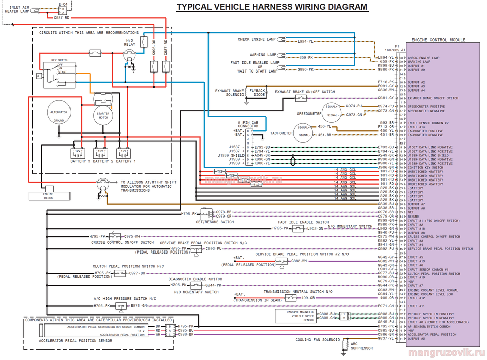 Caterpillar Service Manuals. Error codes Wiring Diagrams