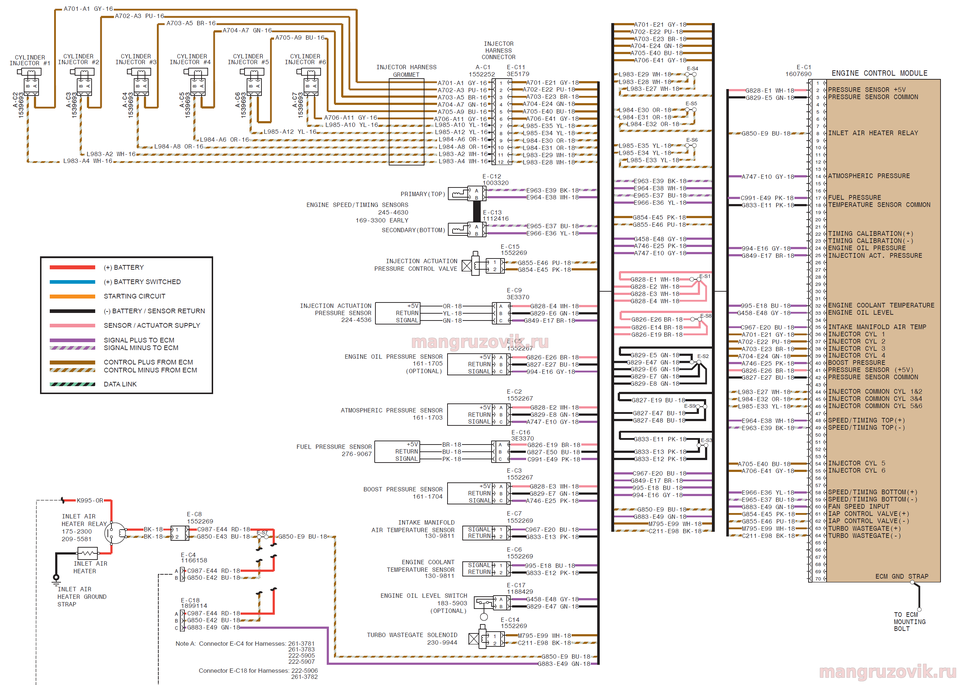 Caterpillar Service Manuals. Error codes Wiring Diagrams