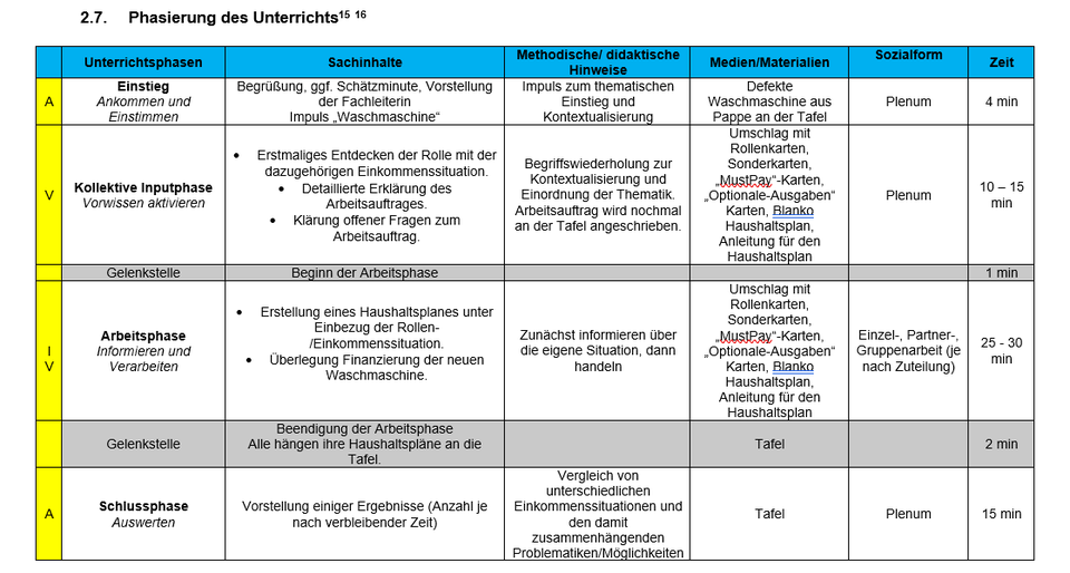 Der Unterrichtsentwurf - Sandras Reftagebuch - kostenloses ...
