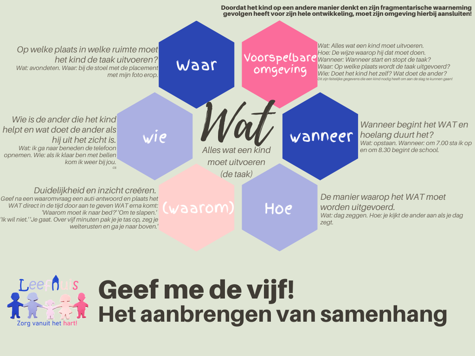 Geef me de 5 De website van leefhuis! Geef me de 5 De website van leefhuis!