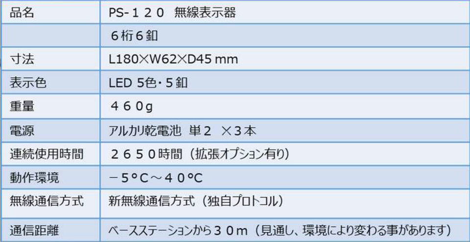 仕分け・ピッキング業務用のPS-120のスペックです。寸法・重量・電源・連続使用時間・動作環境・無線方式などを表にまとめました。