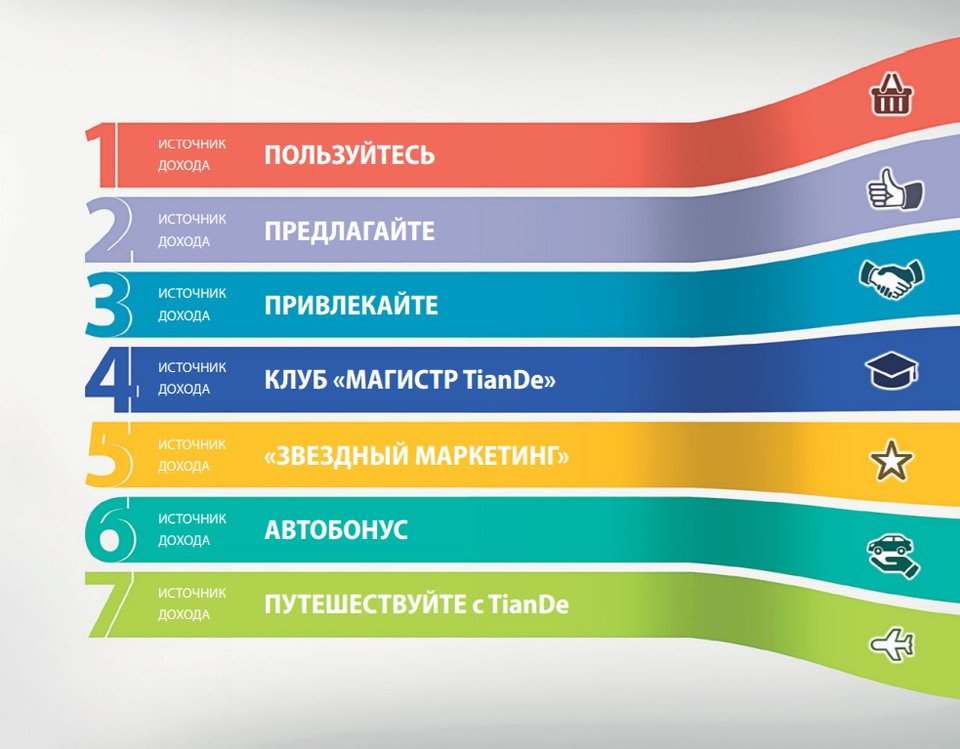 Бизнес планирование 2020. Маркетинг тианде 2020. Состав бизнес плана пример. План бизнес плана. Самые популярные виды бизнеса.