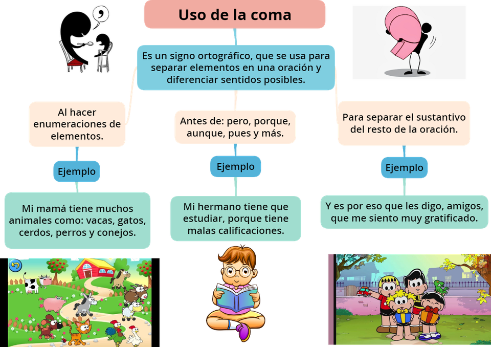 Uso de la coma - Página web de monypatisalcedoq
