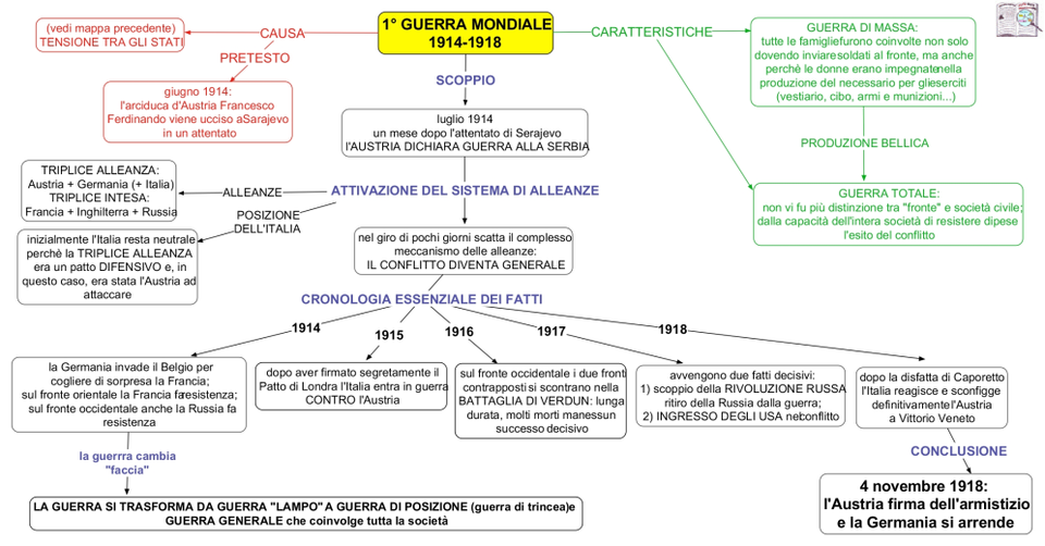 Prima guerra mondiale Prima guerra mondiale
