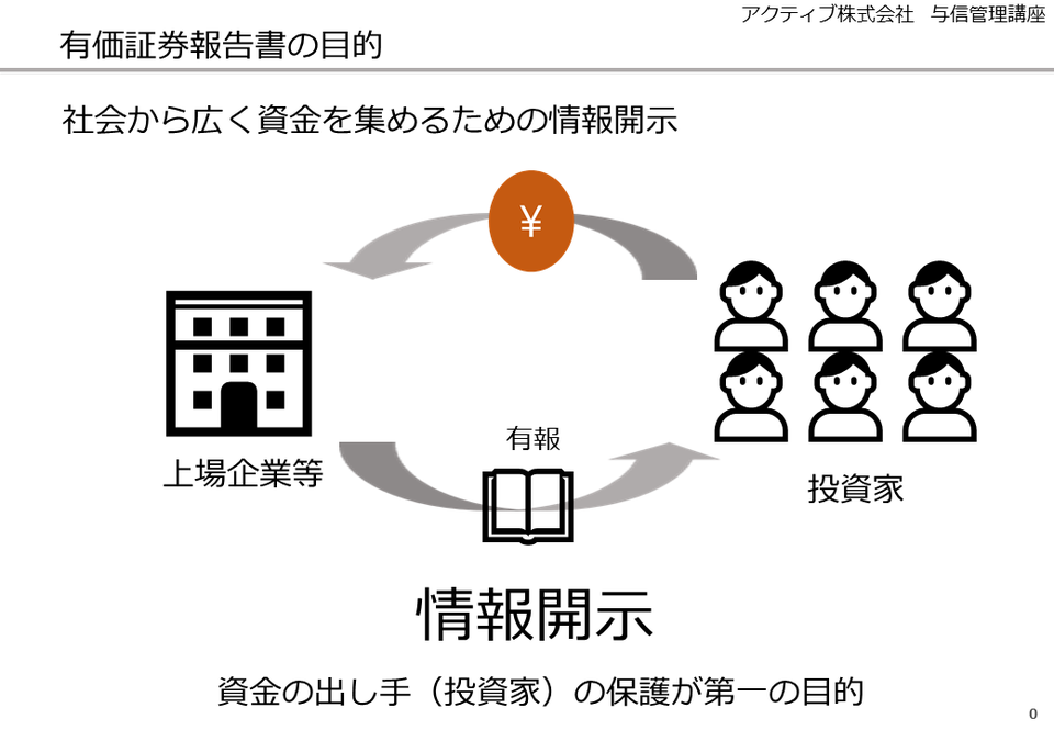 有価証券報告書とは【やさしく簡単に図解】 アクティブ株式会社