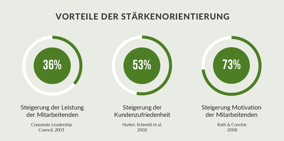 Vortrag mit Stärkenfokus bei Event in Stuttgart
