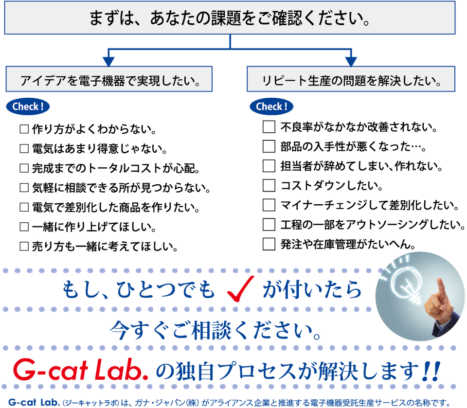 まずは、あなたの課題をご確認ください。　もし、ひとつでもチェックがついたら、今すぐご相談ください。G-cat LAB.の独自プロセスが解決します