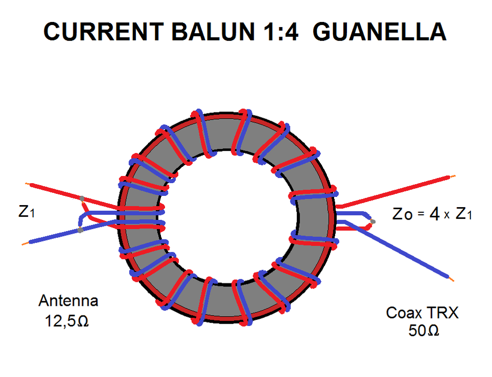 Балун 1 4 схема. Согласующий трансформатор 1к4. Трансформатор балун 1 к 1. Кв антенны.балун 1:4. Трансформатор 1 50