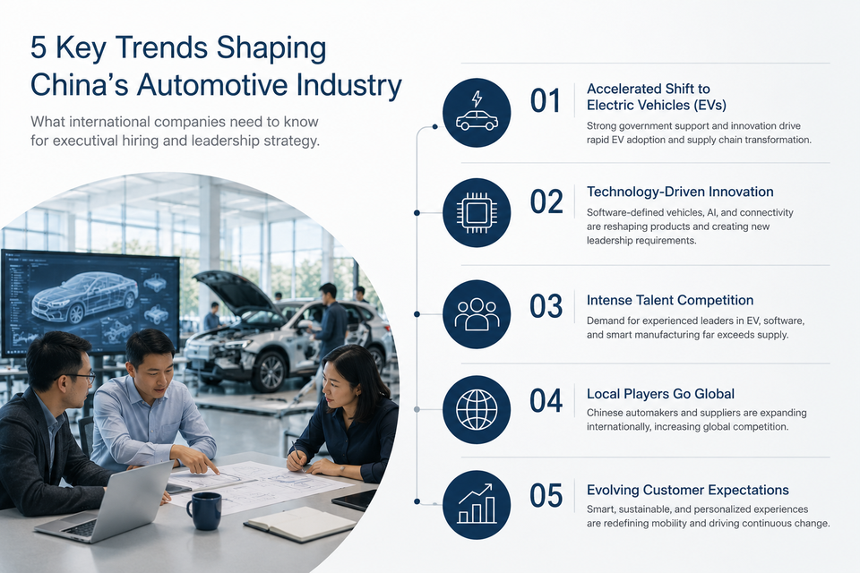 Infographic showing five trends shaping China's automotive industry and their impact on executive search and leadership hiring.