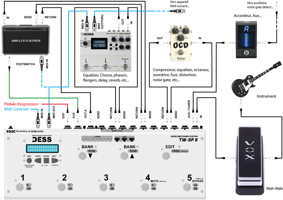 Le Switcher pour guitare c'est quoi? DESS SWITCHER PEDALBOARD POWER