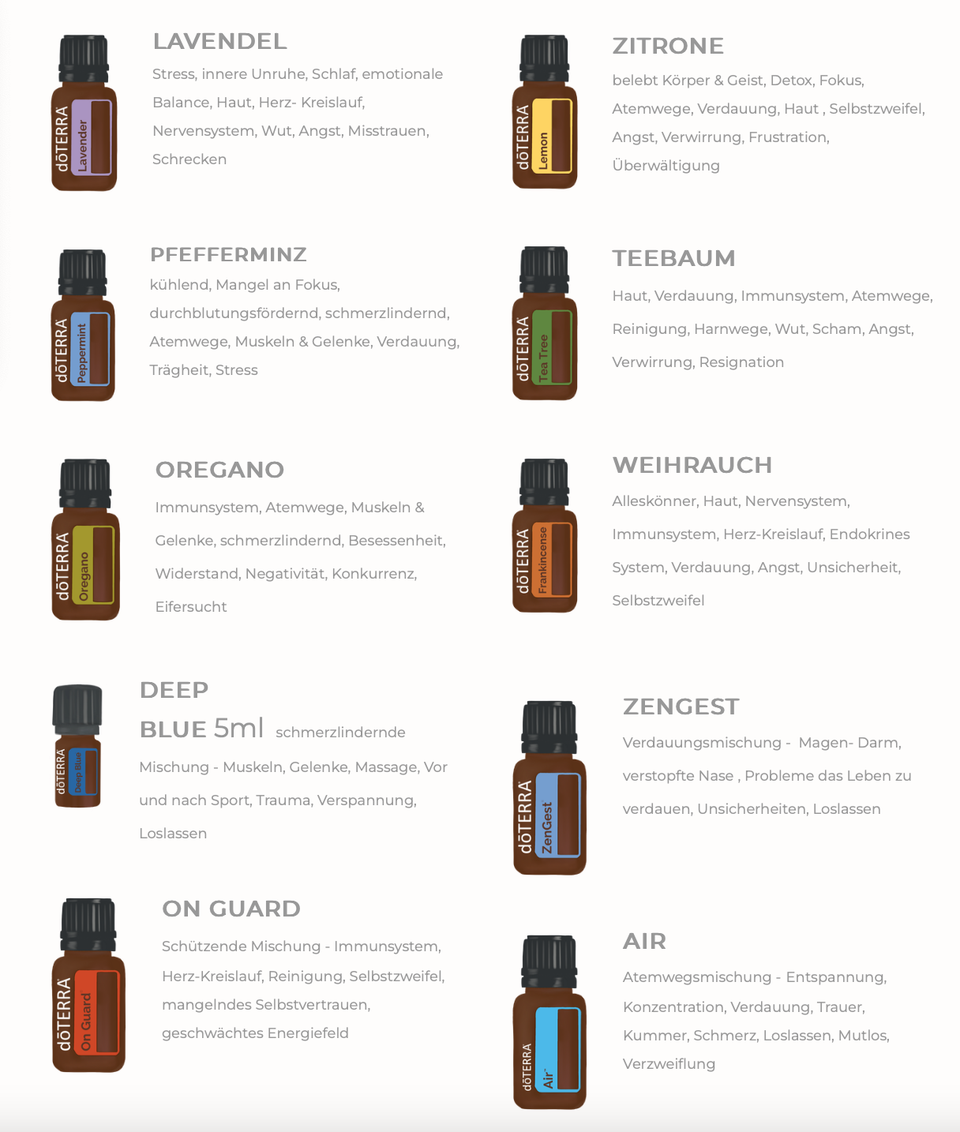Herzlich Willkommen auf meiner Webseite rund um Ätherische Öle