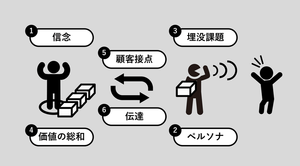 クチコミこそが最強の営業ツール