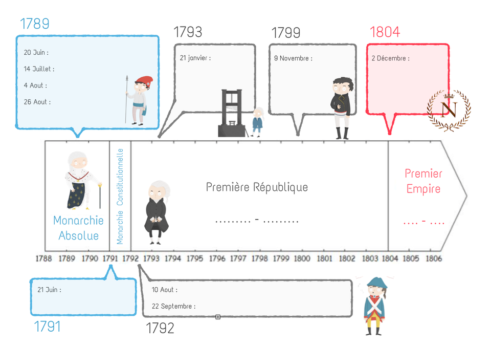 Frise Chronologique Révolution Française à Compléter Devoir maison préparatoire : LA FRISE CHRONOLOGIQUE DE LA RÉVOLUTION