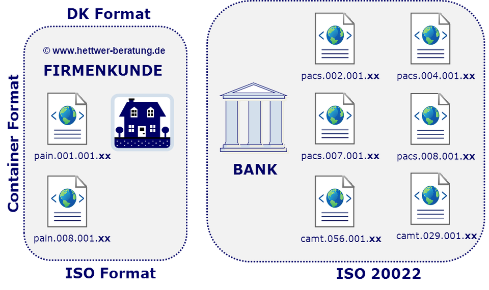 SEPA XML Format XML SEPA Schema SEPA XSD Datei xsd Hettwer