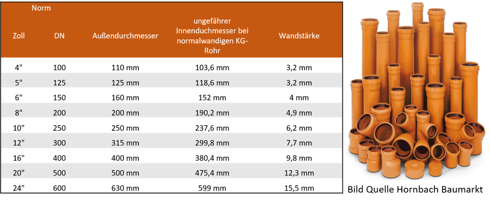 rohrma-e-g-ngiger-rohrtypen-otto-maierhofer-ringraumdichtung