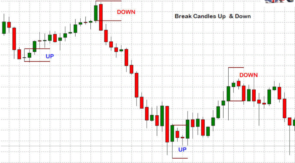 Breakout candlestick Trading System Forex Strategies Forex
