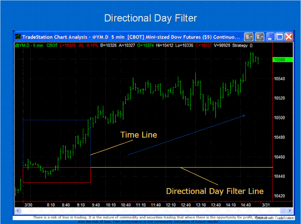 37# Trade Zone Tutorial - Forex Strategies - Forex Resources - Forex