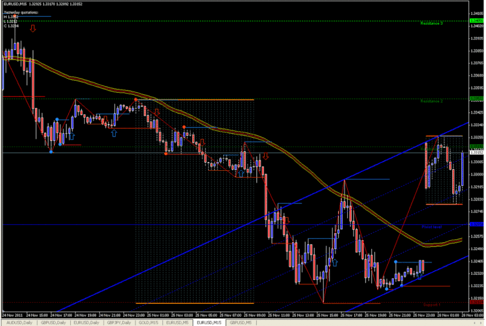 Forex v pattern