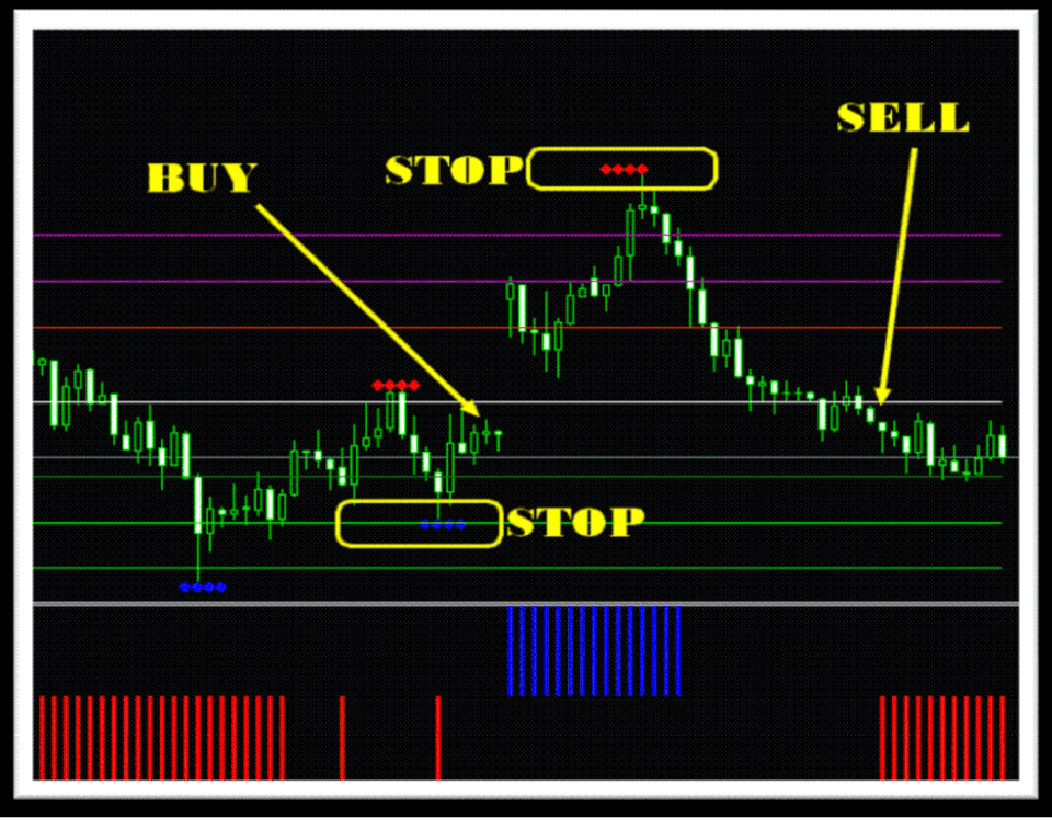 Support and resistance strategy forex Support and resistance strategy forex forex rsi indicator explained definition