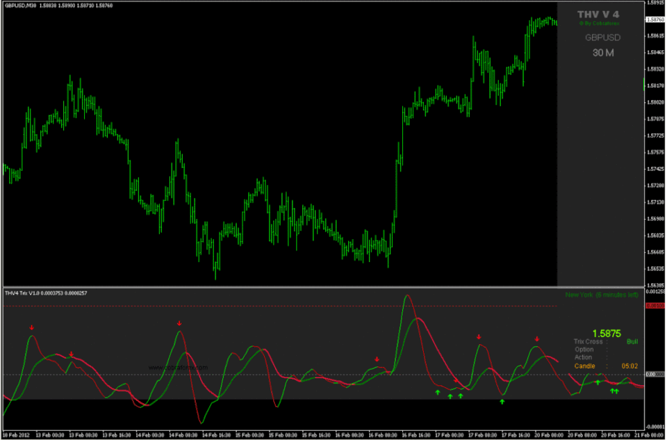 Trix trading strategy
