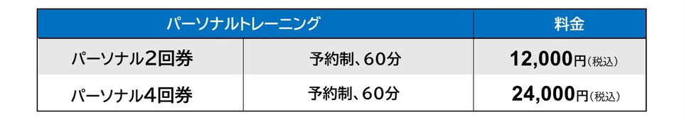 大阪のキックボクシング　パーソナルジム　パーソナルトレーニング　大阪市淀川区　十三　塚本　南方