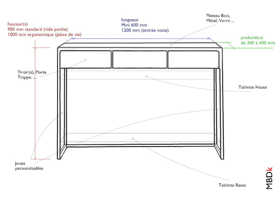 Fiche conseil Métal Bois Deko sur le dimensionnement d'une console