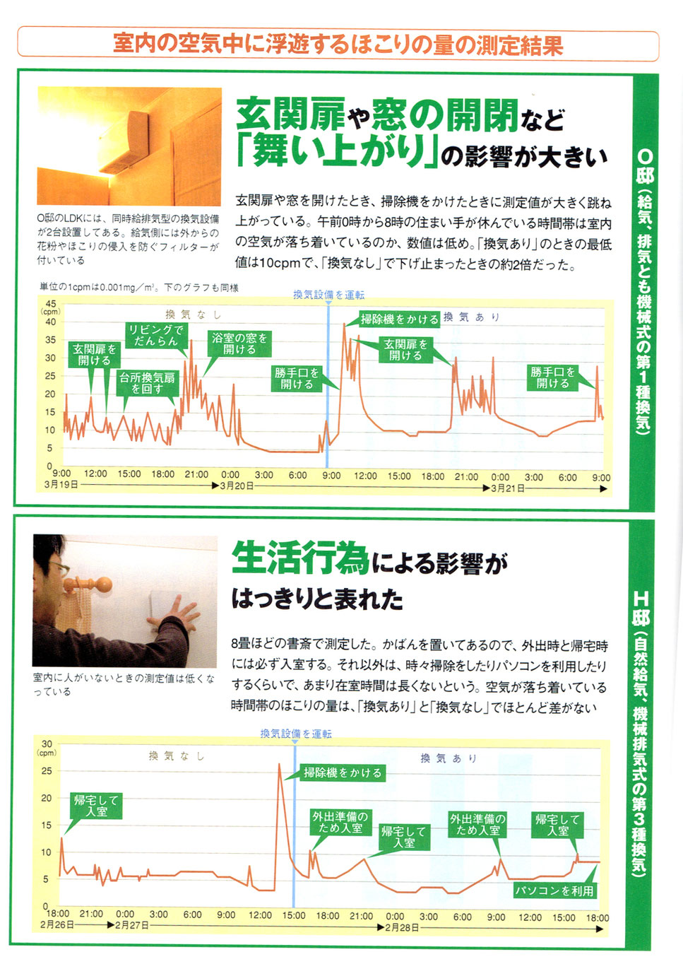 ２４時間換気の実証　　