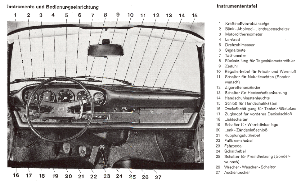 Bedienung des Porsche 912 Urzwölfer - Alles über den Porsche 912 Urzwölfer