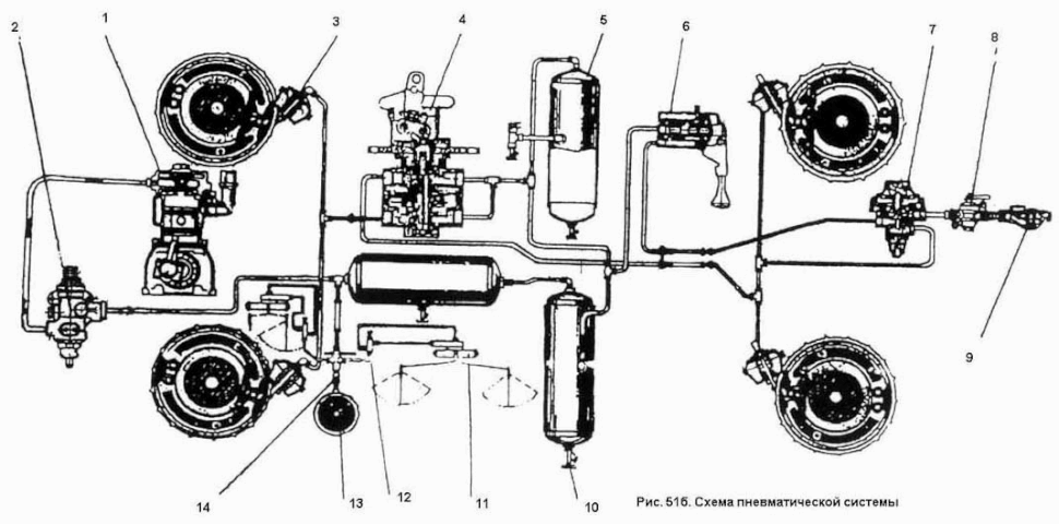 Pneumatisches Bremssystem Traktor K700, K700A, K701 Kirowetz. Pneumatic brake system for implements tractor Kirovetz K700, K700A, K701 Kirovetz. Система тормозная пневматическая советского трактораs К-700, К-700А, К701 Кировец.