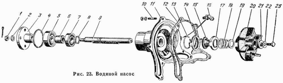 Wasserpumpe Kühlung Motor (Motorkühlung) GAZ-66.  Water pump cooling system GAS 66.  Водяной насос и вентилятор системы охлаждения двигателя  грузового автомобиля ГАЗ 66.