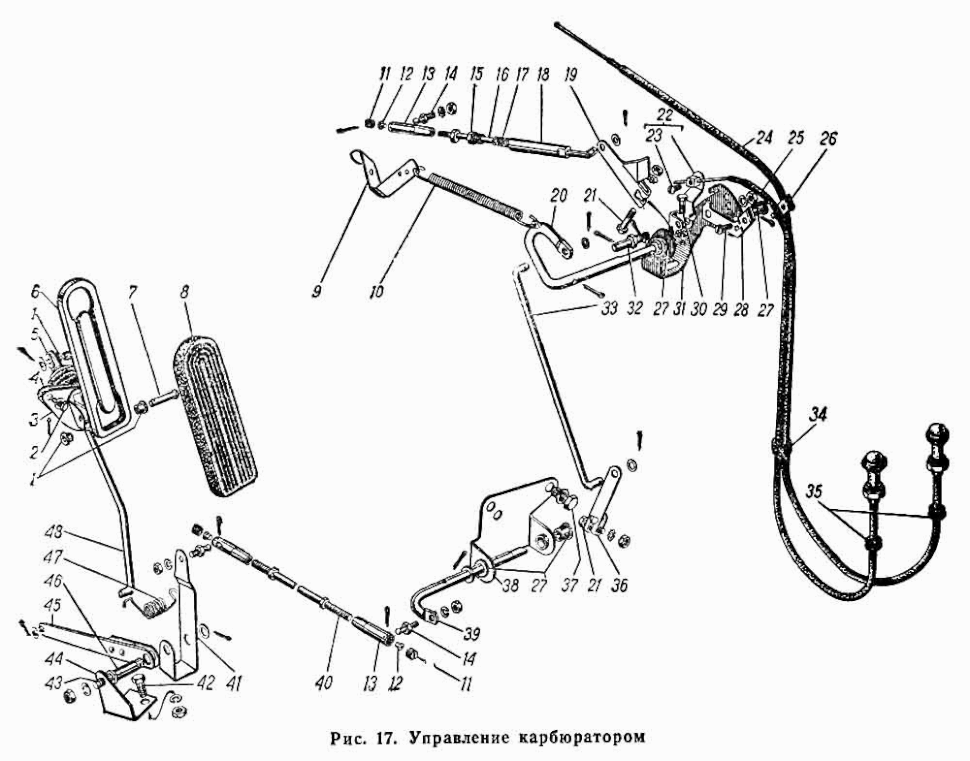 Chokezüge und Gasgestänge Motor GAZ-66. Engine controls GAS 66. Управление карбюратором двигателя грузового автомобиля ГАЗ 66.