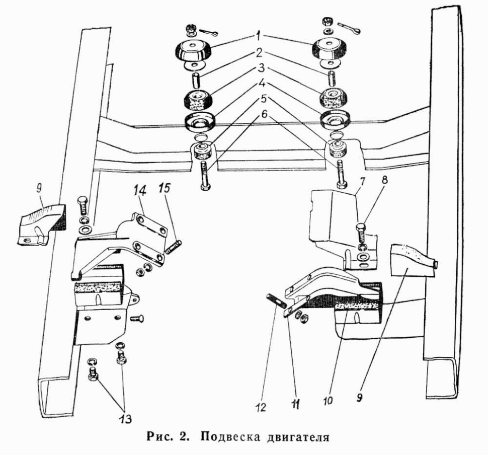 Motoraufhängung Motorlagerung GAZ-66. Engine mounting (mount rubber) GAS 66. Подвеска двигателя грузового автомобиля ГАЗ 66.